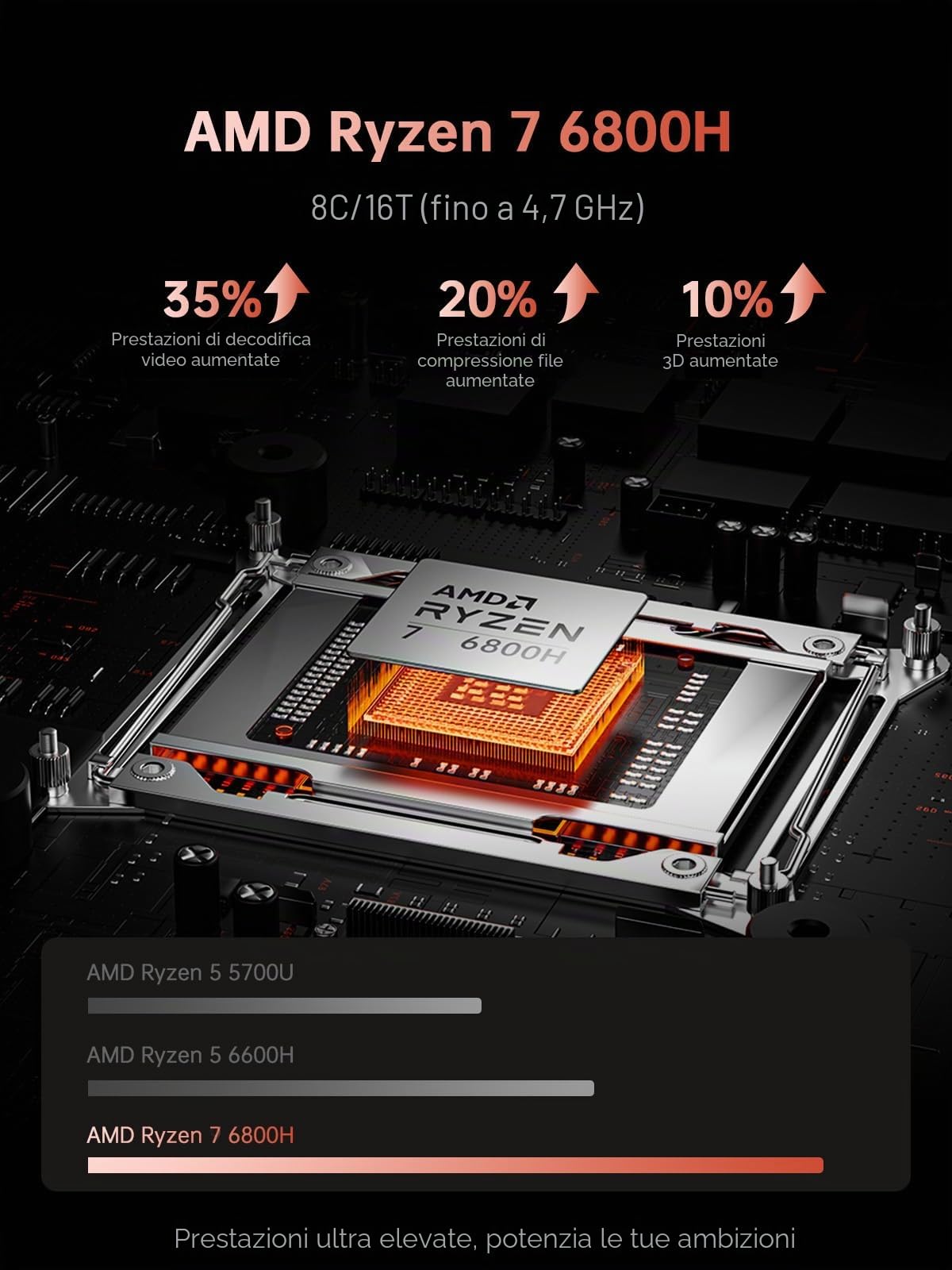 ACEMAGIC AMD - Computer portatile con display FHD da 16 pollici, con processore AMD Ryzen 7 6800H fino a 4,7 GHz, 16 GB RAM DDR5 4800 MHz 512 GB SSD notebook con tastiera retroilluminata