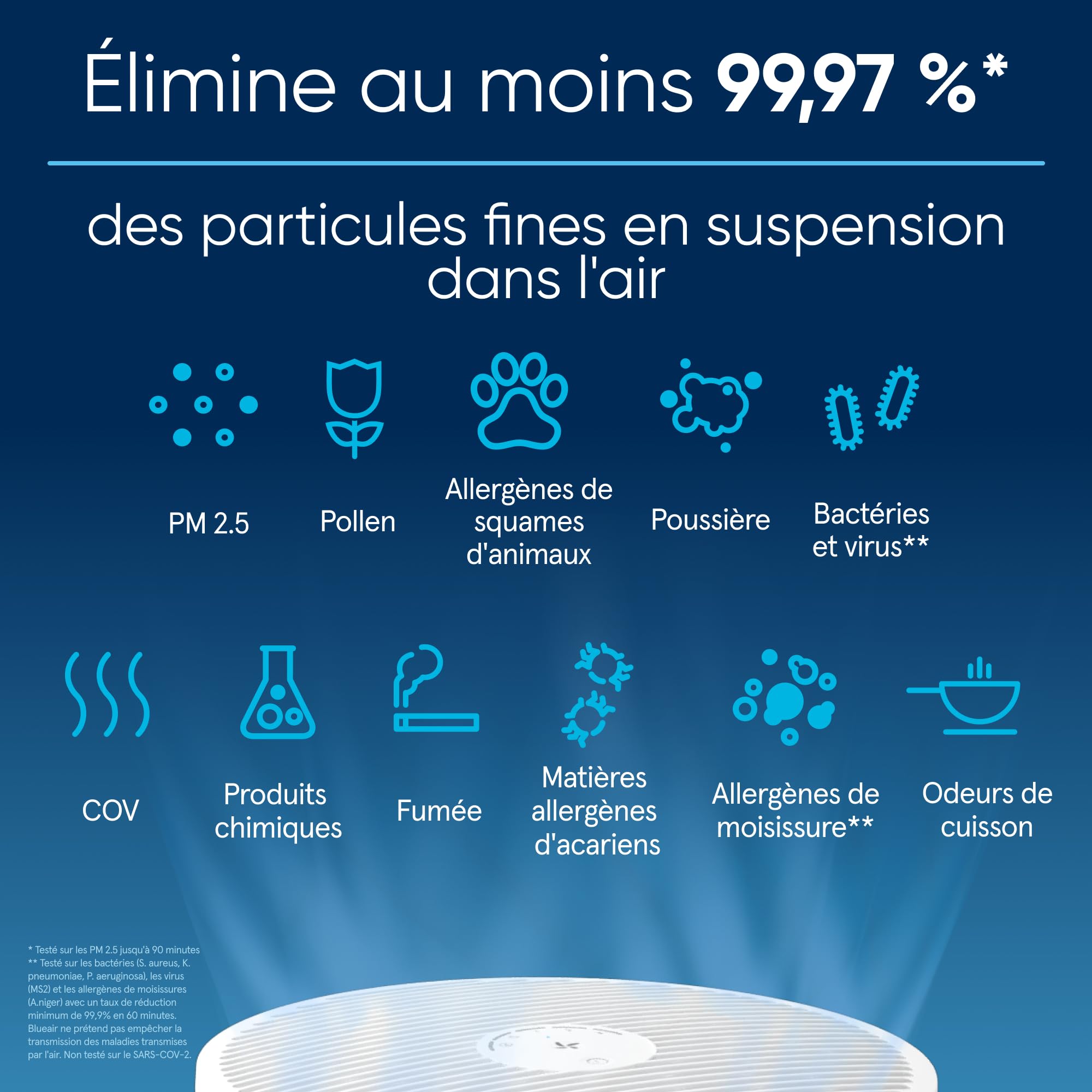 BLUEAIR Mini purificateur d'air, élimine 99,97% de la poussière, du pollen et de la fumée, silencieux et portable pour la chambre à coucher et le bureau, purificateur d'air Blue Pure Mini Max