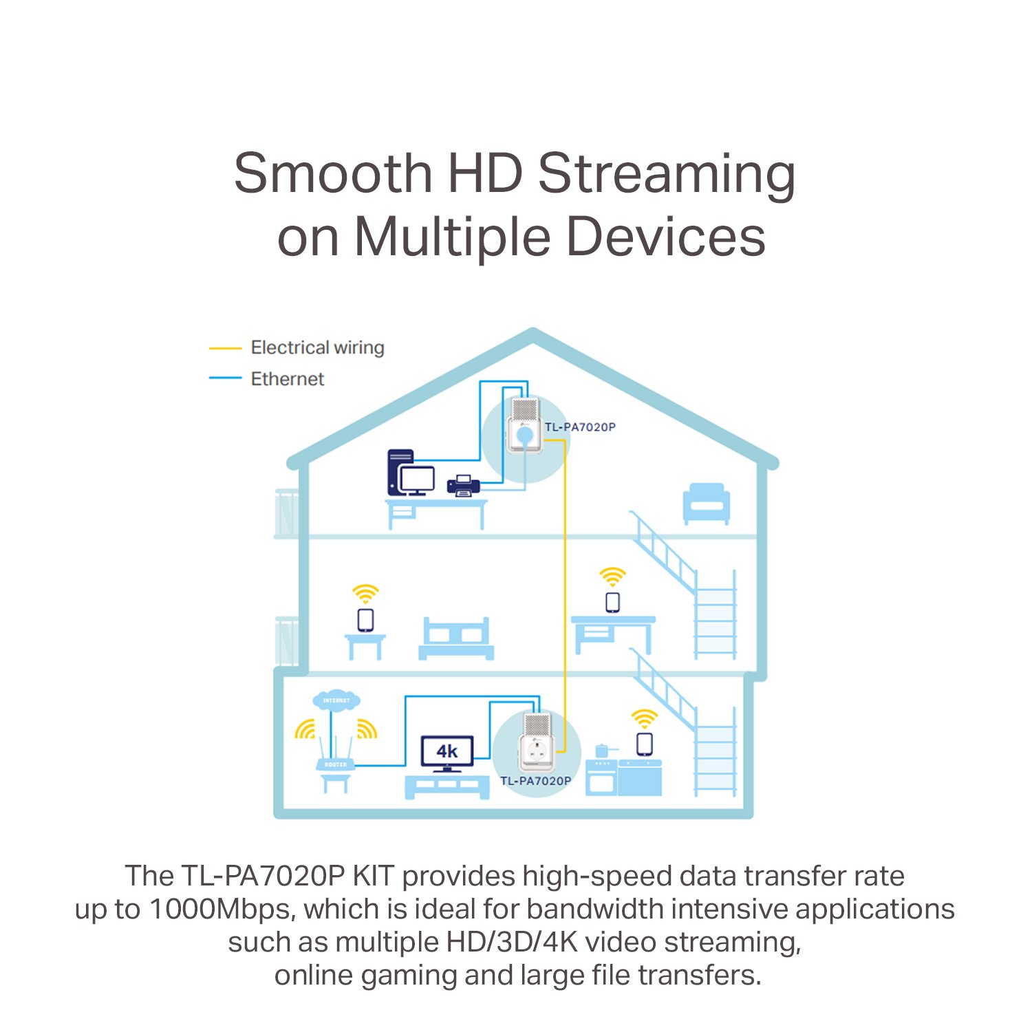 TP Link TL-PA251KIT Kit de démarrage Powerline Multi-Streaming avec AC (Prise UK Uniquement) AV1000 avec 2 Ports LAN
