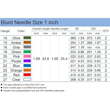 1 Inch Mixed Blunt Tip Dispensing Syringe Needle, 20 PCS