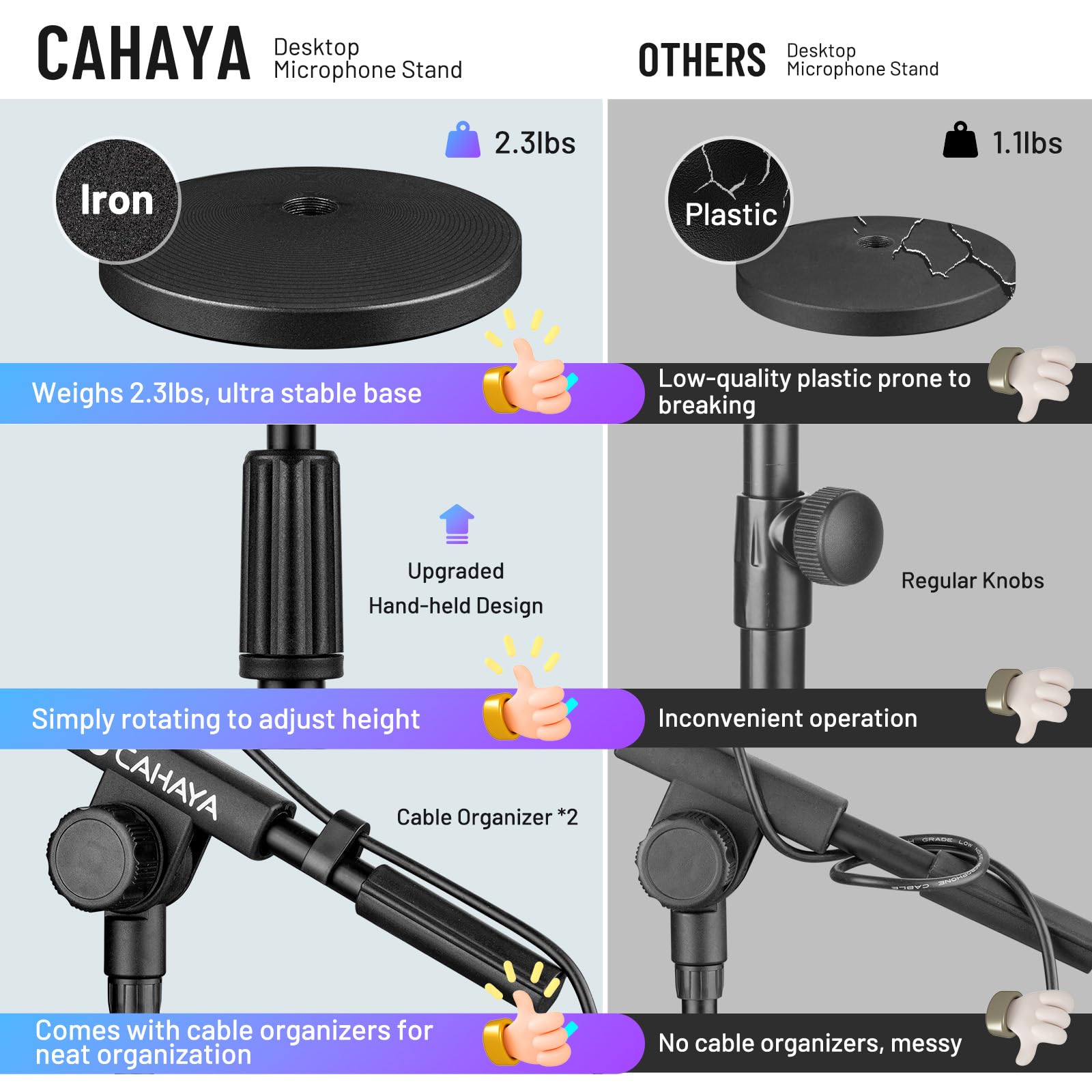 CAHAYA Microphone Stand Desk Adjustable: Boom Arm Mic Stand Desktop with 2 Mic Clips Reinforced Metal Base Table Mic Mount with 3/8" to 5/8" Screw Adapter for Singing Performance Wedding Stage Black - Image 2