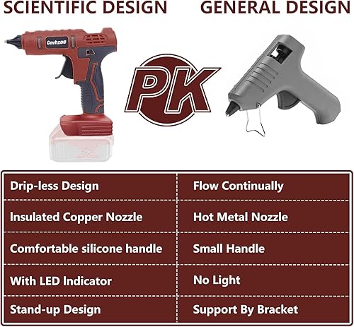 Miniatura 2 de Pistola de pegamento caliente de 100 W, pistola de pegamento inalámbrica para batería de iones de litio de 18 V Milwaukee con 20 barras de pegamento