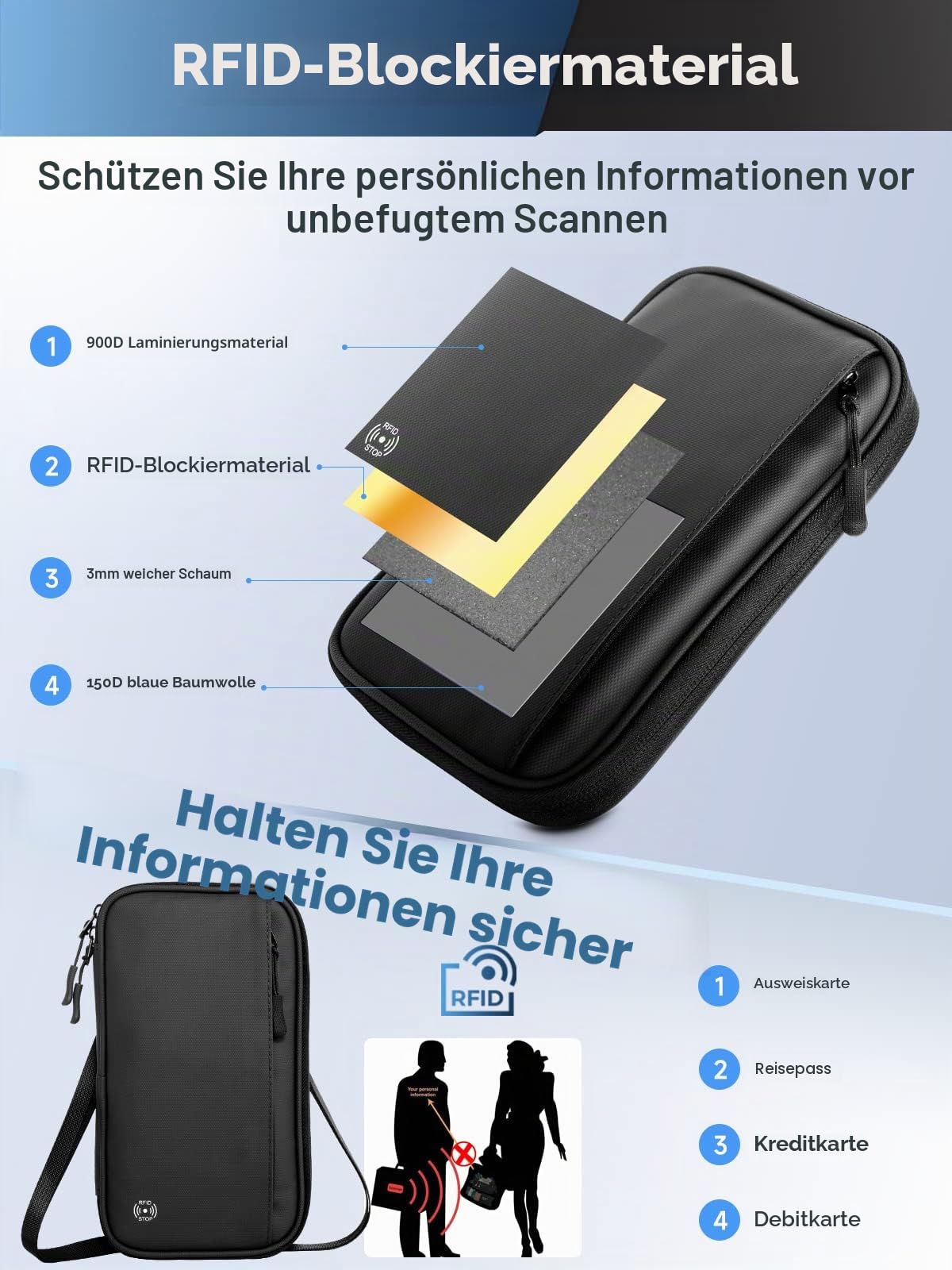 Reisepass Tasche Familie Reiseorganizer mit RFID Blocker,Faltbare Reisepasshülle Ausweistasche für Damen Herren,Schutzhülle für Flugtickets,Kreditkarten/Ausweis,Tragbare Dokumententasche (Schwarz)