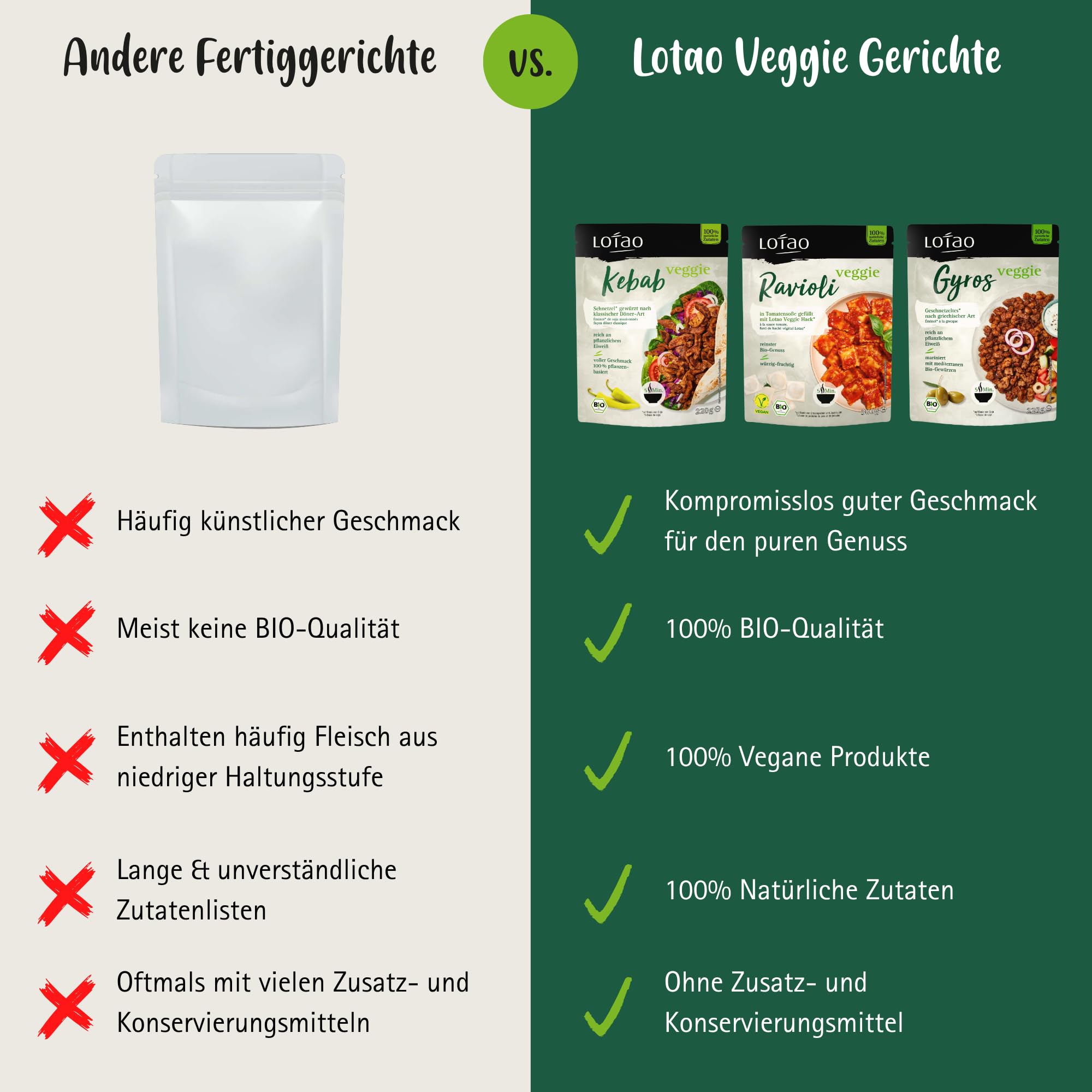 Lotao Veggie Mix Bundle 9x | Bio & Vegan | Ravioli, Gyros & Kebab | Pflanzliche Fleischalternativen & Fertiggericht | Proteinreich, schnell zubereitet & vielseitig