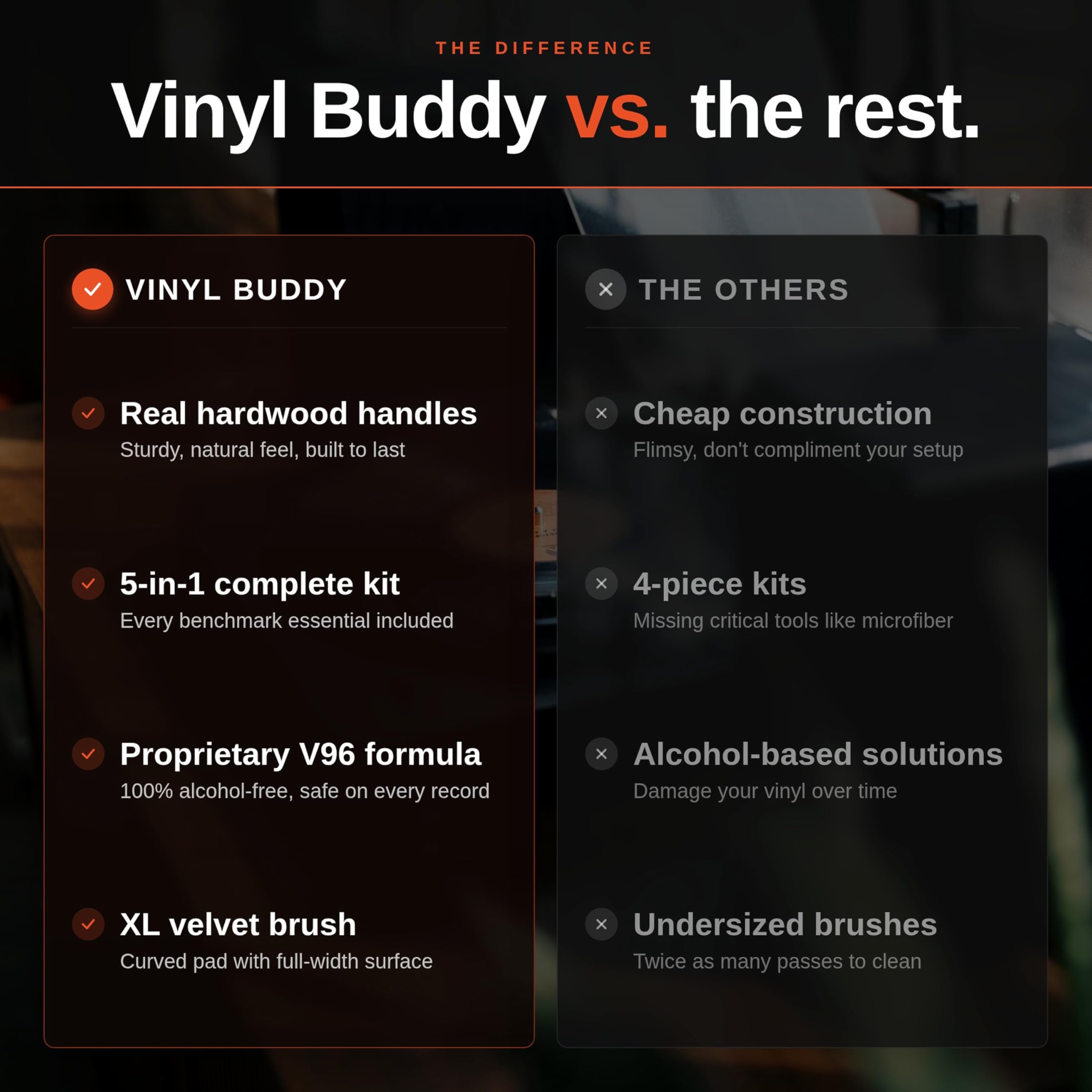 Vinyl Buddy ECHO - Kit per la pulizia dei dischi, 5 pezzi, spazzola in velluto, soluzione per la pulizia dello stilo in microfibra, custodia