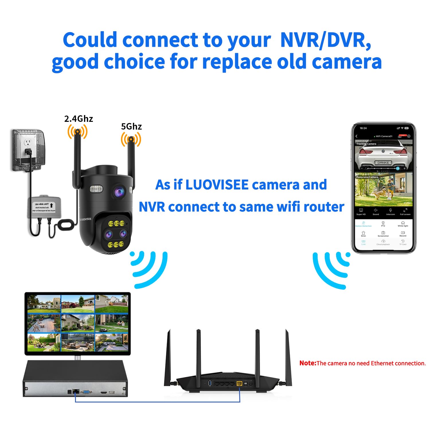 Telecamera di sicurezza esterna a tre lenti WiFi 2.4G/5G, telecamera di registrazione continua 24/7 per la sicurezza domestica, alimentazione plug-in, piastrelle PAN zoom 10x, tracciamento