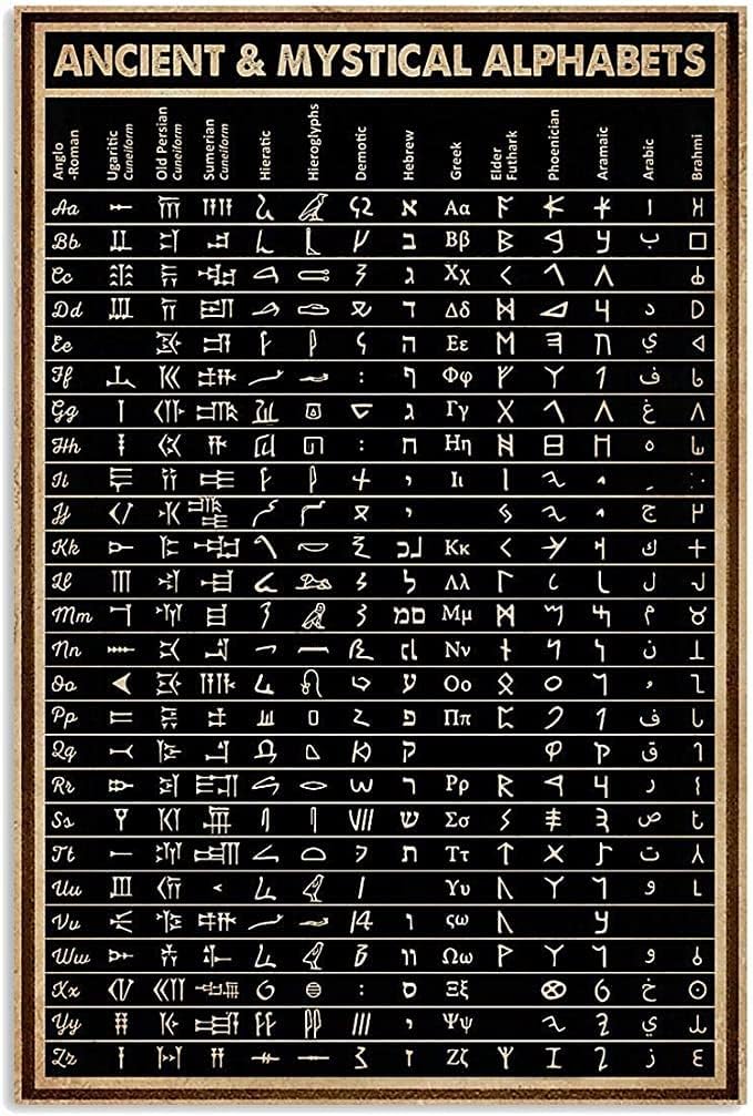 Ancient & Mystical Alphabets Metal Poster Wall Decoration Chart Knowledge Metal Sign Bedroom Decor Retro Plaque Bathroom Decor Birthday Gift 12x8 Inch
