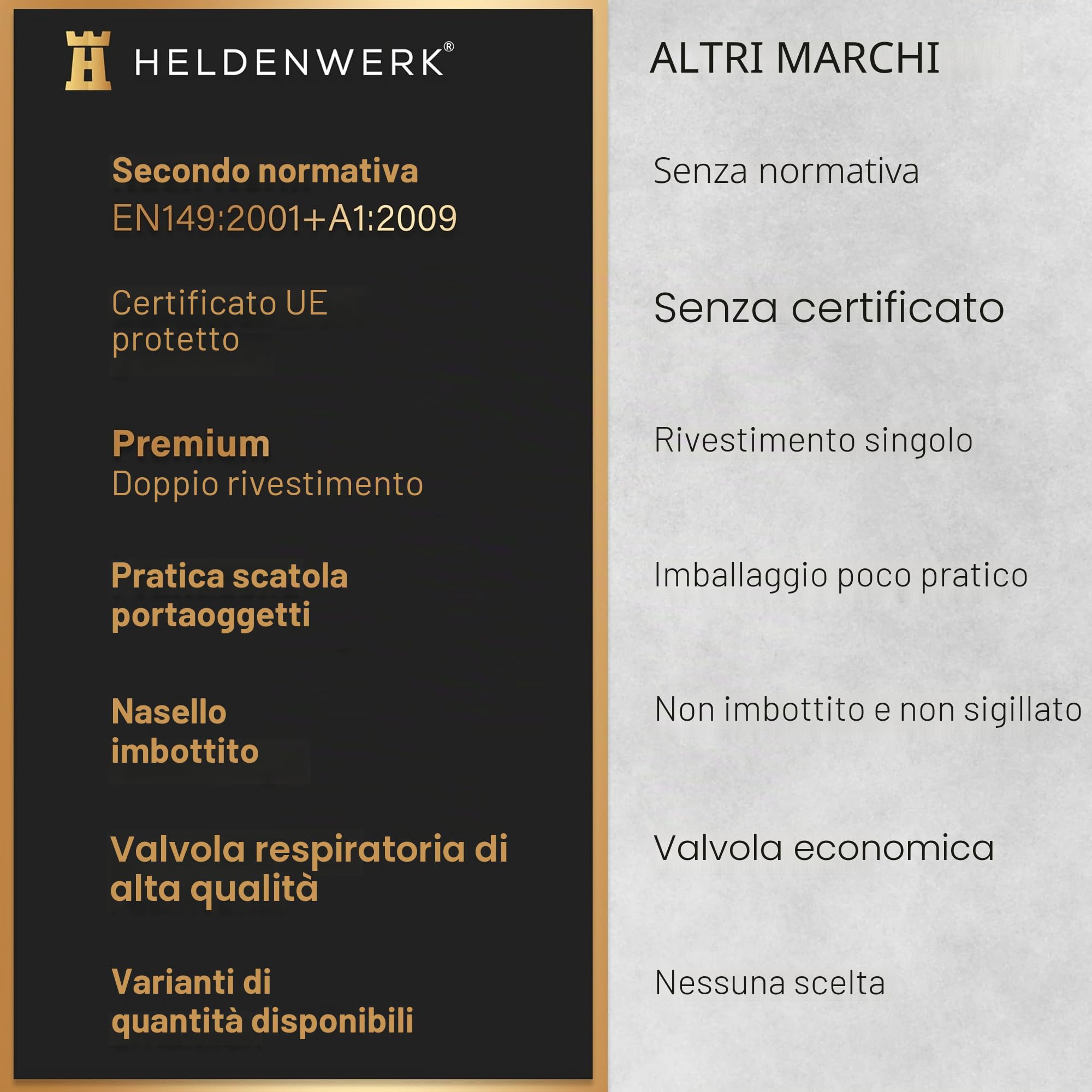 Heldenwerk Mascherina di protezione respiratoria in set da 5 10 o 20 FFP1 perfettamente regolabile per polveri sottili