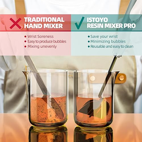 Miniatura 5 de ISTOYO Mezclador de resina premium, mezclador de epoxi de batería de mano para salvar tu muñeca, mezclador de resina epoxi Pro, agitador de resina