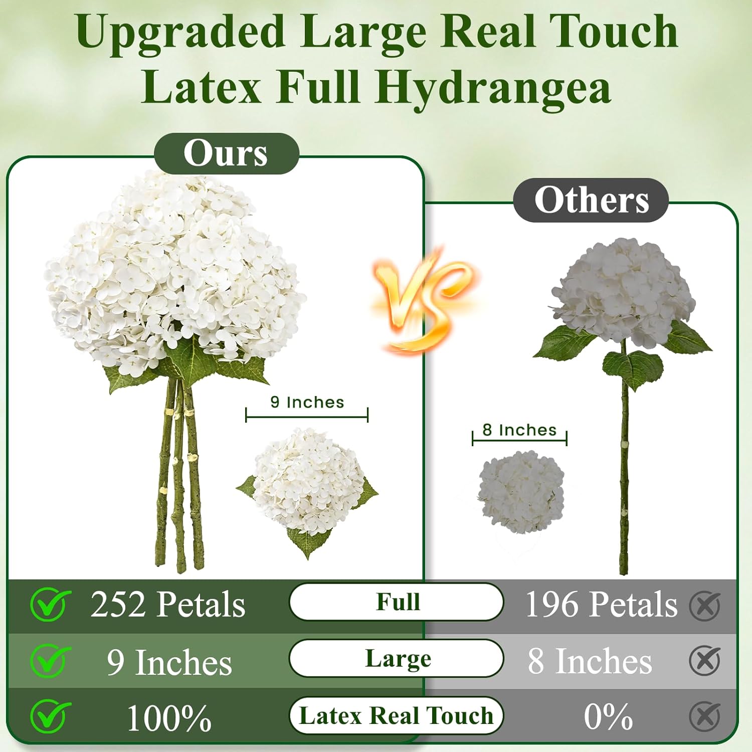 Livole 4 Pcs White Hydrangea Artificial Flowers Latex Real Touch Hydrangea, 21 inch 252 Petals Fake Faux Hydrangeas Flowers for Party Wedding Bouquets Table Centerpieces Floral Arrangements Home Decor