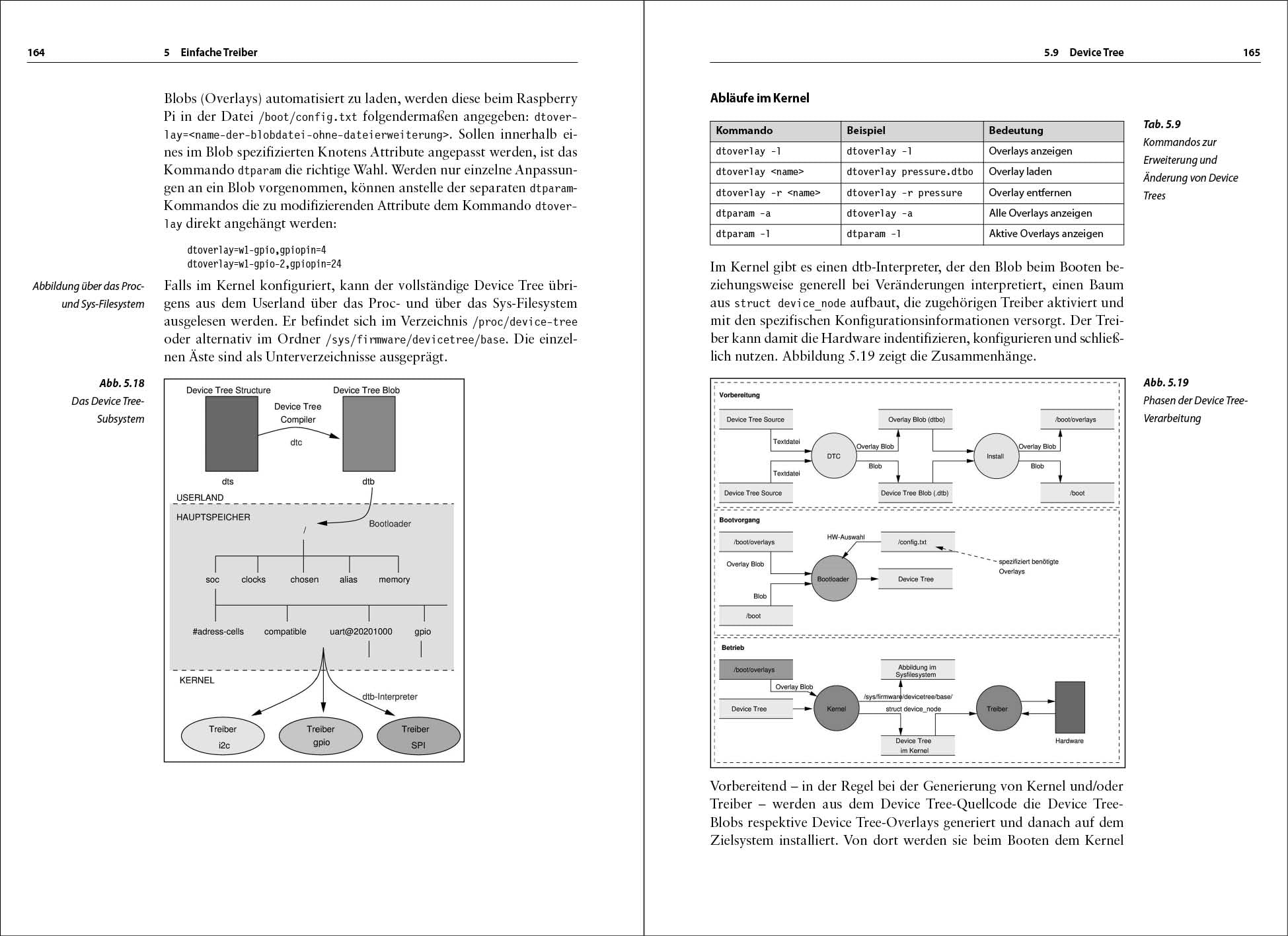 Linux-Treiber entwickeln: Eine systematische Einführung in die Gerätetreiber- und Kernel-Programmierung