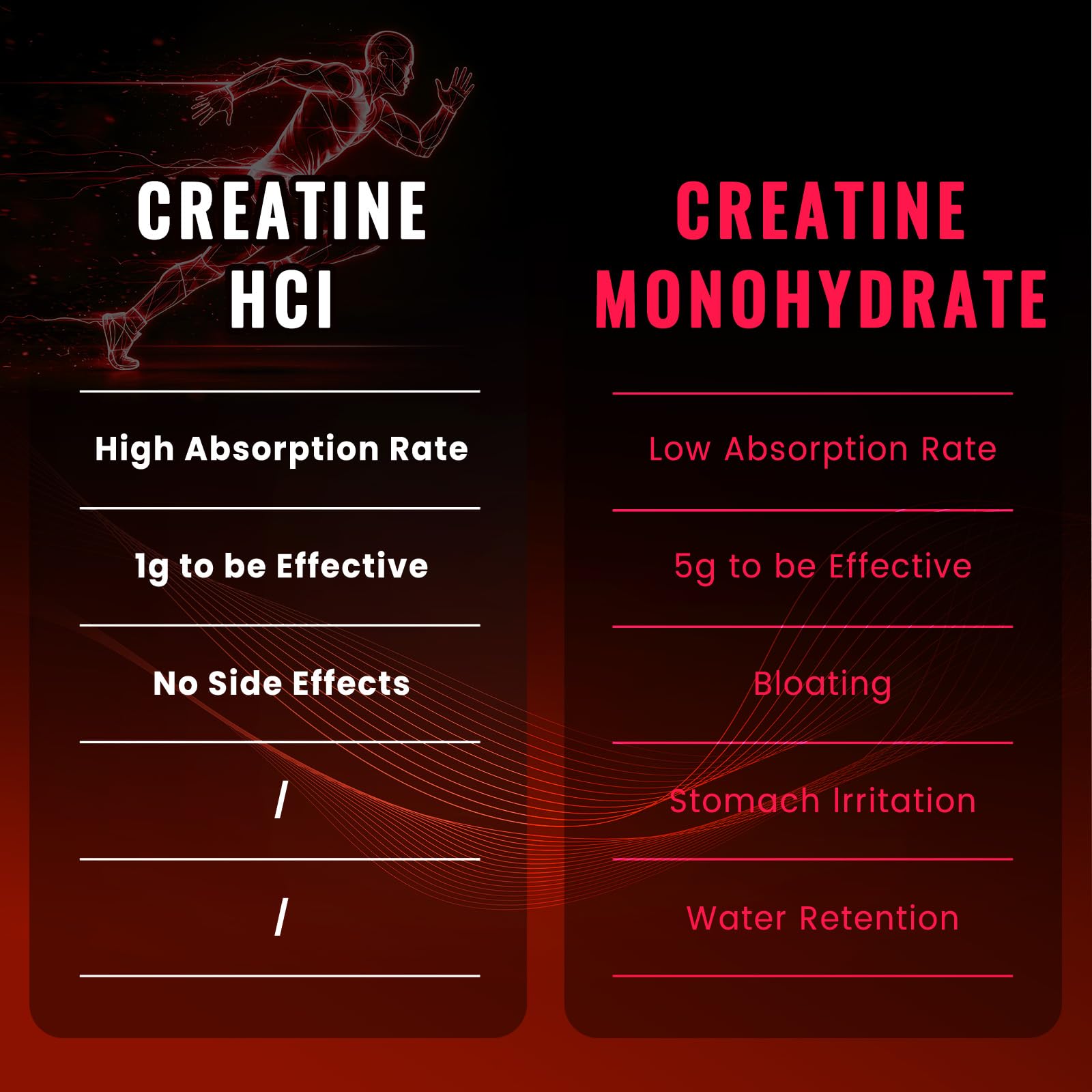 Bageto Creatine HCl Gummies Complex with 1g Turmeric & 500mg Electrolytes — Amazon image 5
