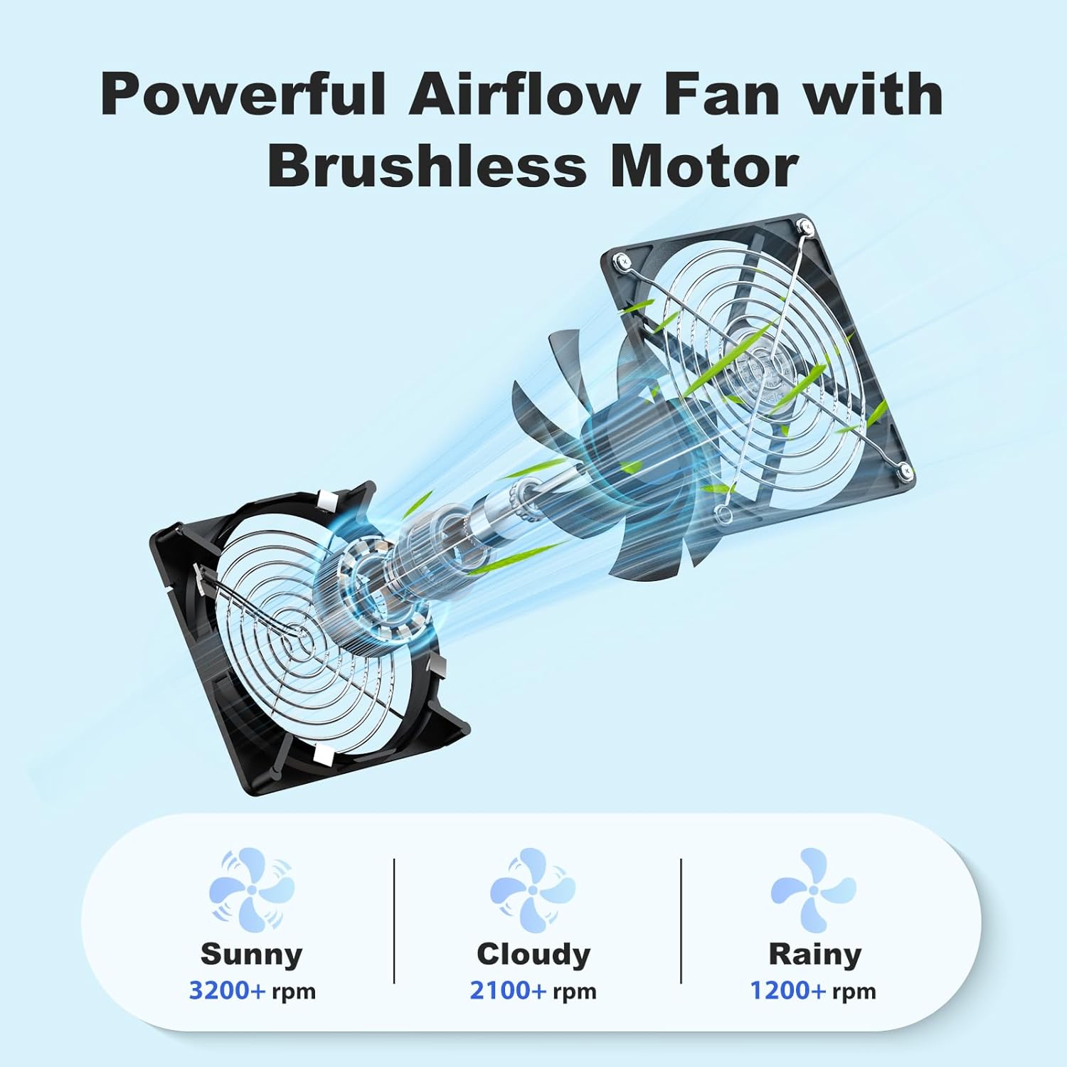 5.5" Solar Chicken Coop Fan 2 Kit, 20W Solar Powered Greenhouse Fan Outdoor Waterproof for Vent Exhaust & Intake, 16.7 ft Cord, for Outside Shed Doghouse Ventilation Air Circulation Cooling