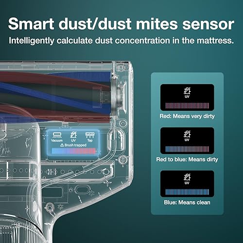 Miniatura 3 de Jimmy - Aspiradora de colchón con sensor de polvo, antialérgenos, luz ultravioleta y calentamiento de 5s, aspiradora de mano de succión de 16 Kpa de