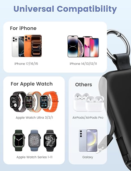 The RORRY 5000mAh portable charger features integrated cables for Apple Watch and iPhone, designed for ultimate portability.
