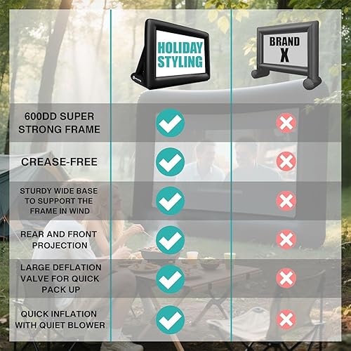 Miniatura 4 de Pantalla de proyector inflable para exteriores de 16 pies a 200 pulgadas con material grueso y hermético para proyección frontal y trasera portátil,