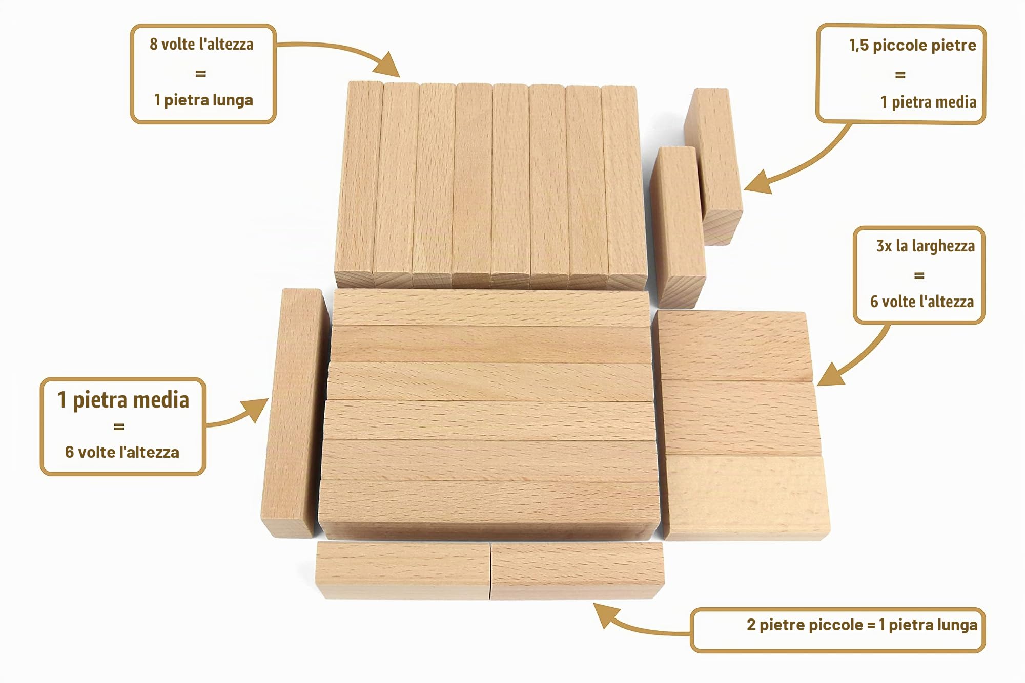 200-1.000 Pezzi Costruzioni Legno Bambini Naturale + 1x piantumazione albero, 100% Made in Germania Tavolette blocchi da costruzione natura, Giochi non trattato abilità motorie, 3 4 5 6 Anni locchi