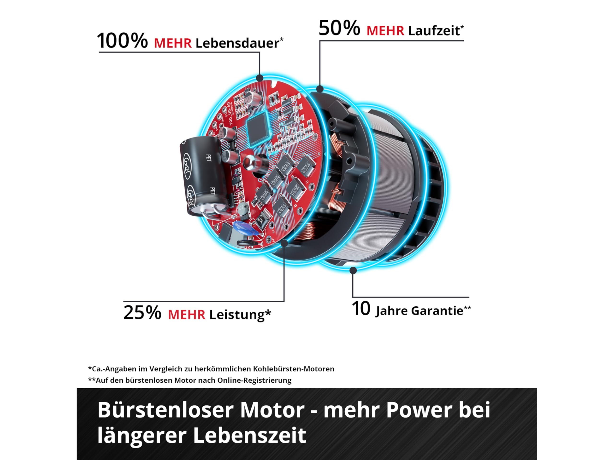 Einhell Profesjonalny bezprzewodowy młot niszczący TP-DH 18/4 Li BL-Solo Power X-Change (18 V, bez węgla, 4J, SDS-Plus, ciągły bieg, z dłutem ostrym i dłutem płaskim + walizka, bez baterii)