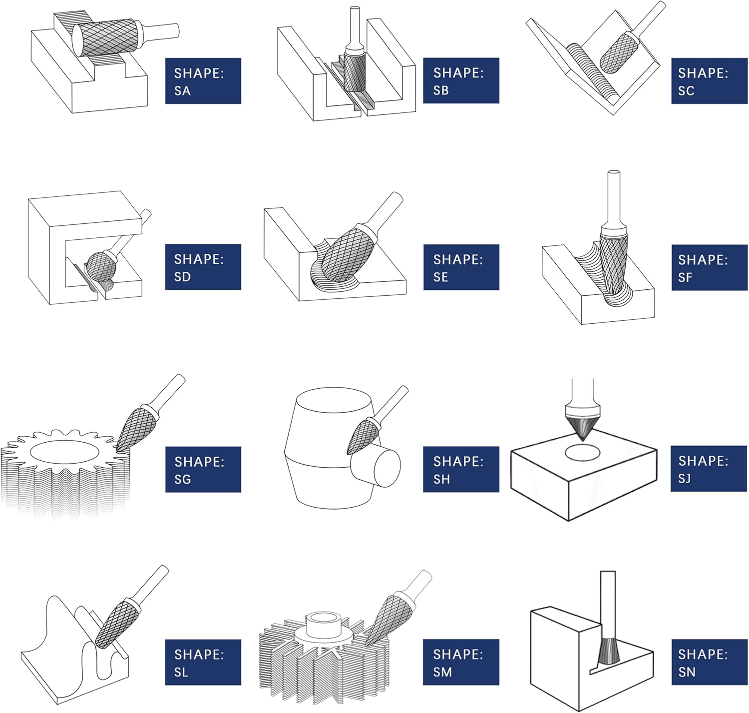 Tungsten Carbide Burr Set - 1/4" Shank 12PCS, 12 Head Types K20 Industrial Metalworking for Steel, Wood, Weld - Deburring, Finishing, Carving (Workshop/Adult Use) by LU&MN