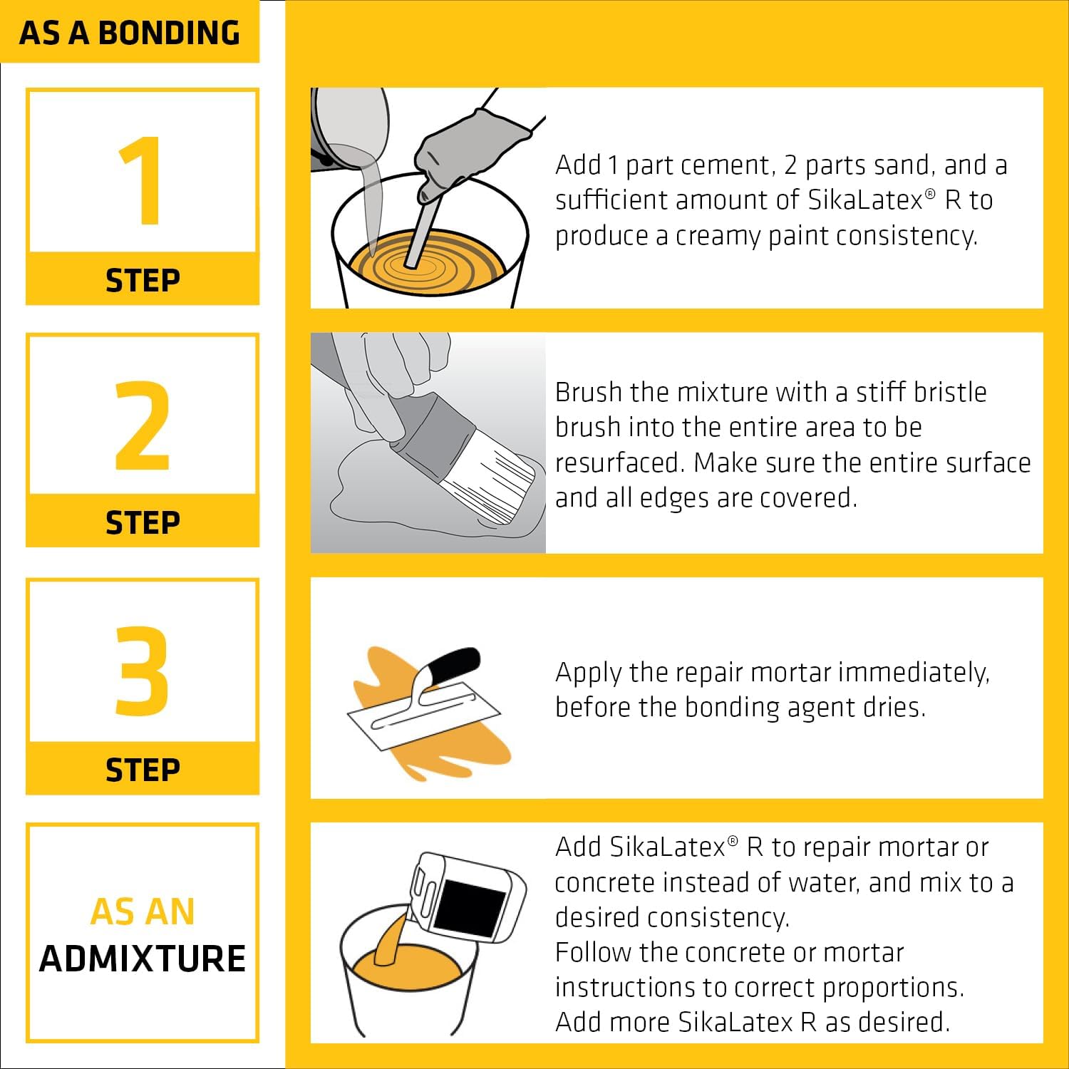 SIKA - SikaLatex R - Concrete Adhesive Glue, White - Admix for Portland-Cement Mortar/Concrete - Resistant to Freezing and thawing Damage - 1-Gallon (Pack of 2)