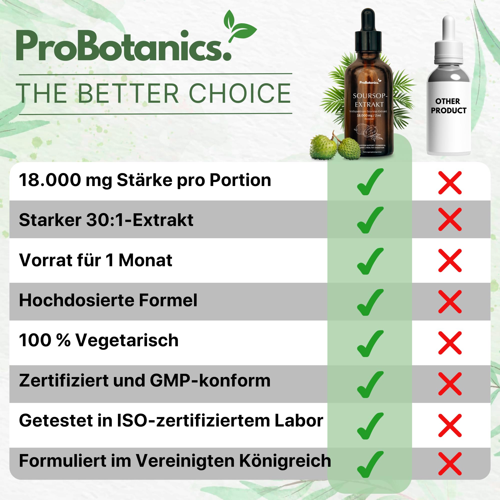 Graviola Tropfen für Zellunterstützung & Regeneration | Hochdosiert 600mg pro Portion (30:1 Extrakt entspricht 18000mg) | Starkes Antioxidans & Immununterstützung - Monatsvorrat - 60ml