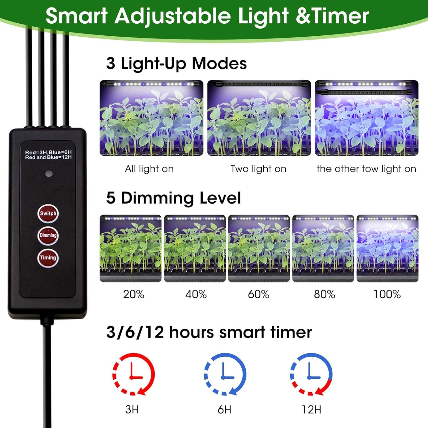 MQUPIN 80-Cell Seed Starter Tray with Grow Light, 2-Pack Adjustable Brightness Seed Starter Kit with Humidity Dome,Smart Timer,Watering Sprayer,Seeder,Plant Germination Kit for Seeds Growing