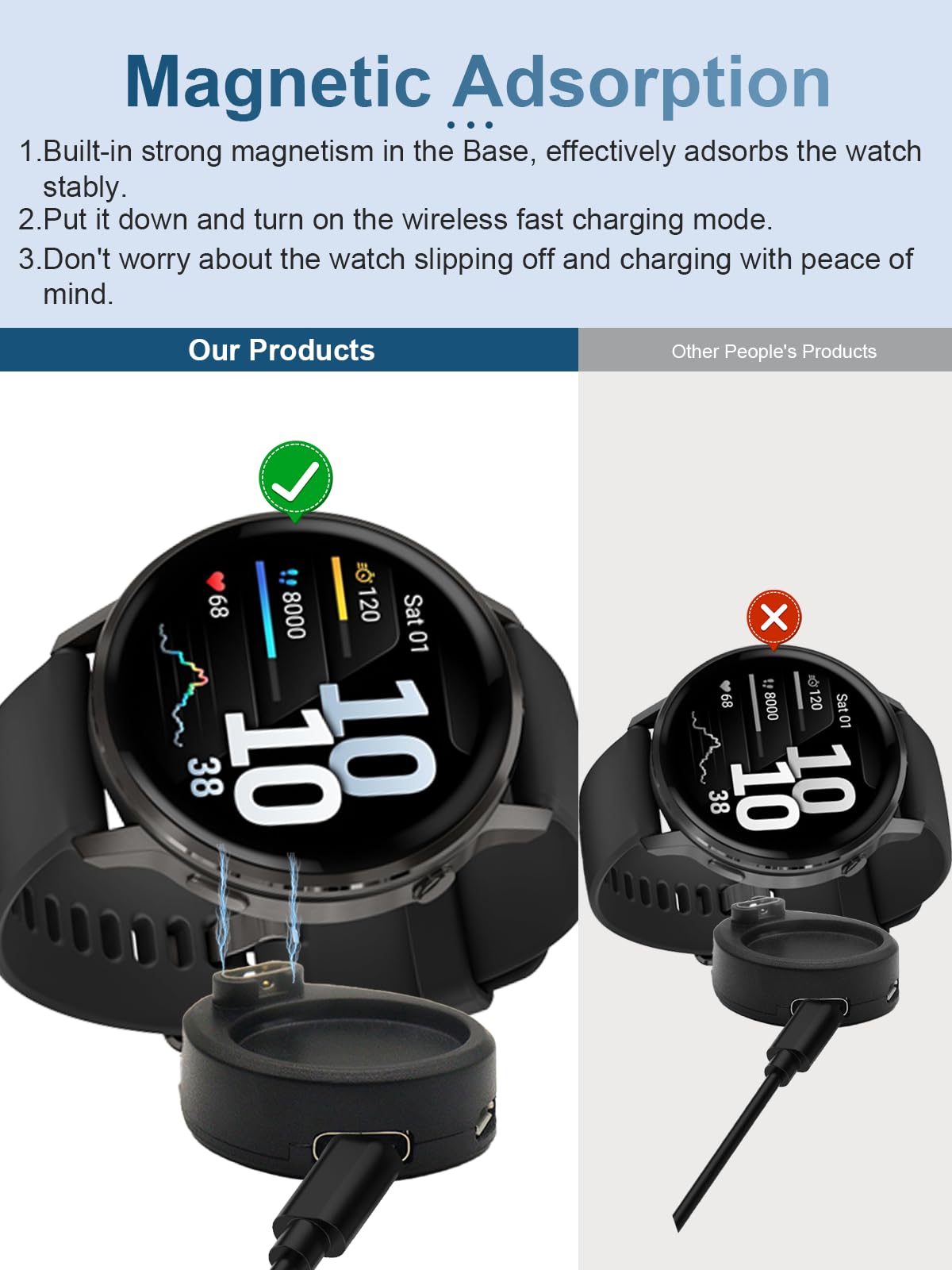 (2 sztuki) konwerter kabla do ładowania Garmin Venu 4, yystao stabilna ładowarka magnetyczna typu C i adapter micro kompatybilny z Garmin Venu 4