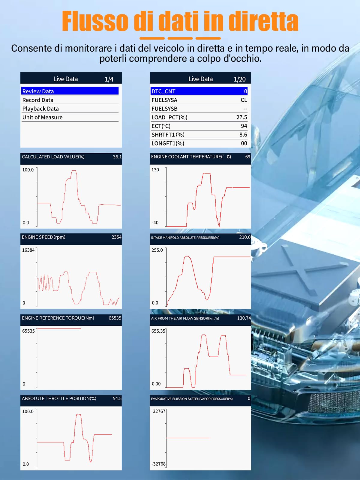 Onherm Scanner diagnostico OBD2 per auto: diagnostica EOBD OBD per tutti i veicoli BMW MercedesBenz in italiano Strumento professionale di lettura dei codici diagnostici OBDII per monitorare la