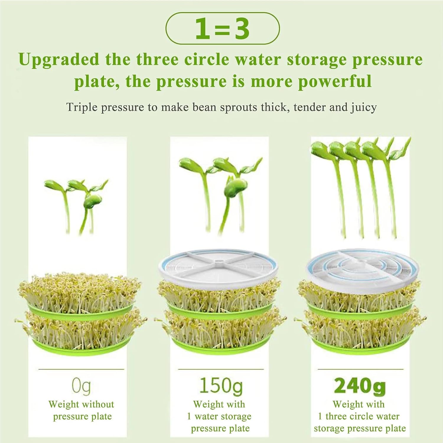 Home Smart Bean Sprout Machine, Fully Automatic Seed Sprouting Kit, Automatic Soaking Beans and 360° Rotating Spraying Design, Large-Capacity Sprouting Seedling Machines, for Homemade Bean Sprouts