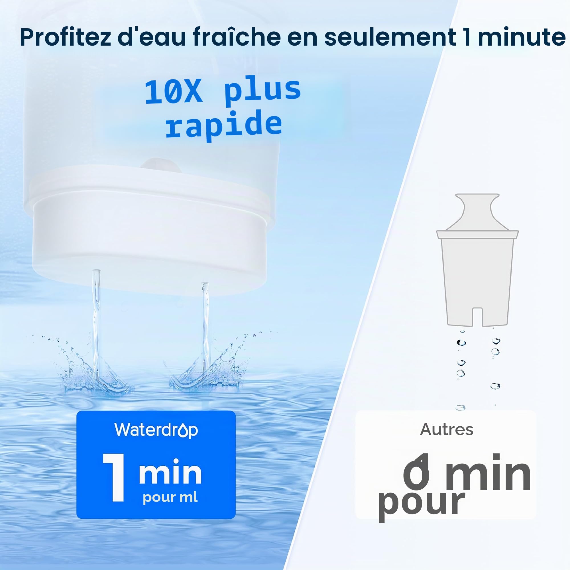 Waterdrop Carafe Filtrante en Verre de 2,5L avec Filtre de 2 Mois, Certifié NSF 53&42&372, Réduit les PFOA/SPFOS, Chlore, Cadmium, Cuivre, Mercure, WD-PT-72B