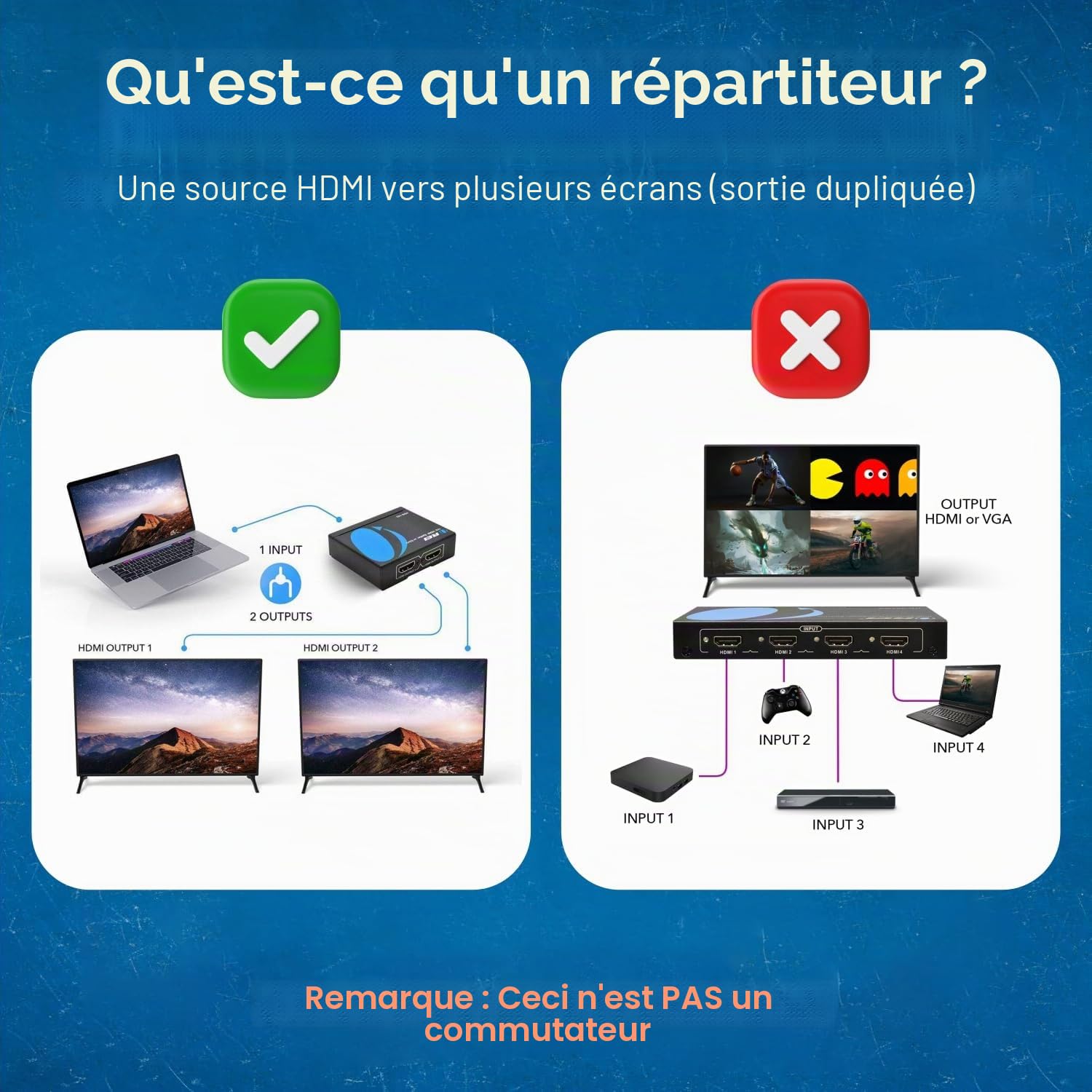OREI Répartiteur HDMI 4K 1 entrée 2 Sorties – Ultra HD 4K @ 30 Hz 1 x 2 V 1.4 HDCP, Alimentation HDMI Prend en Charge 3D Full HD 1080p pour Xbox, PS4 PS3 Fire Stick Blu Ray Apple TV HDTV – Adaptateur