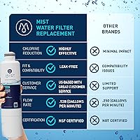 Vista 5 de Mist Filtro de agua para refrigerador HAF-CIN/EXP de repuesto para Samsung DA29-00020B, DA29-00020A, Kenmore 46-9101 - Certificado NSF 42 y 372