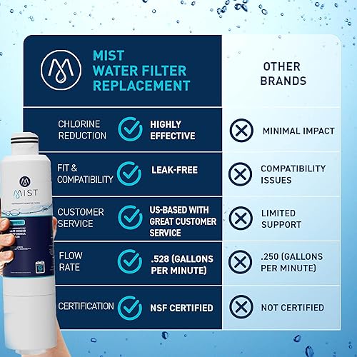 Miniatura 5 de Mist Filtro de agua para refrigerador HAF-CINEXP de repuesto para Samsung DA29-00020B, DA29-00020A, Kenmore 46-9101 - Certificado NSF 42 y 372 -