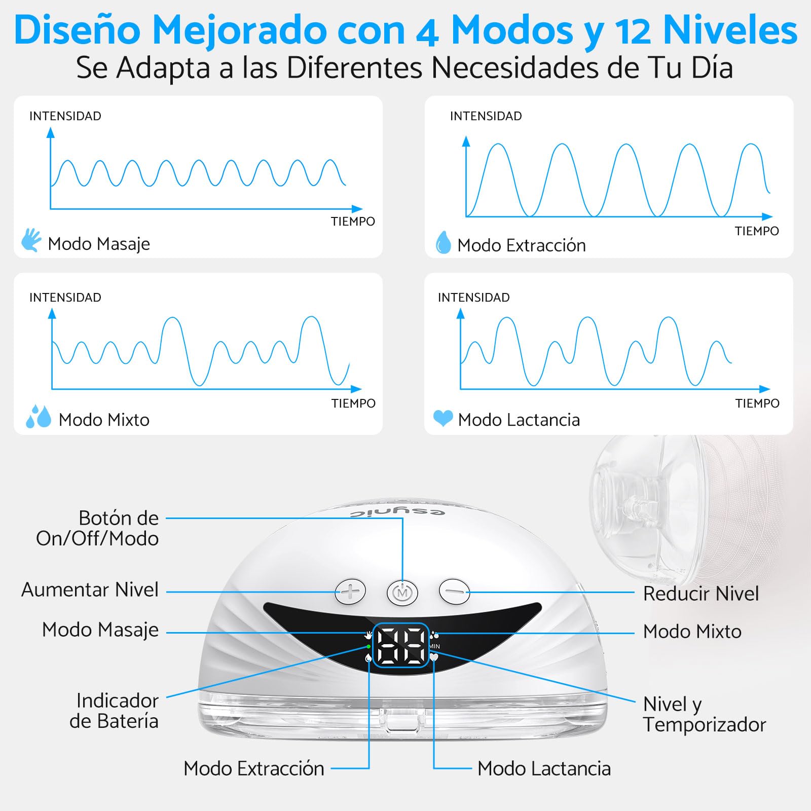 eSynic Sacaleches Eléctrico Manos Libres con 4 Modos y 12 Niveles Extractor de Leche Materna de 210ml Menos Ruido con Bridas de 24/21/19 mm a Prueba de Fugas Extractor de Leche Inalámbrico Sin BPA