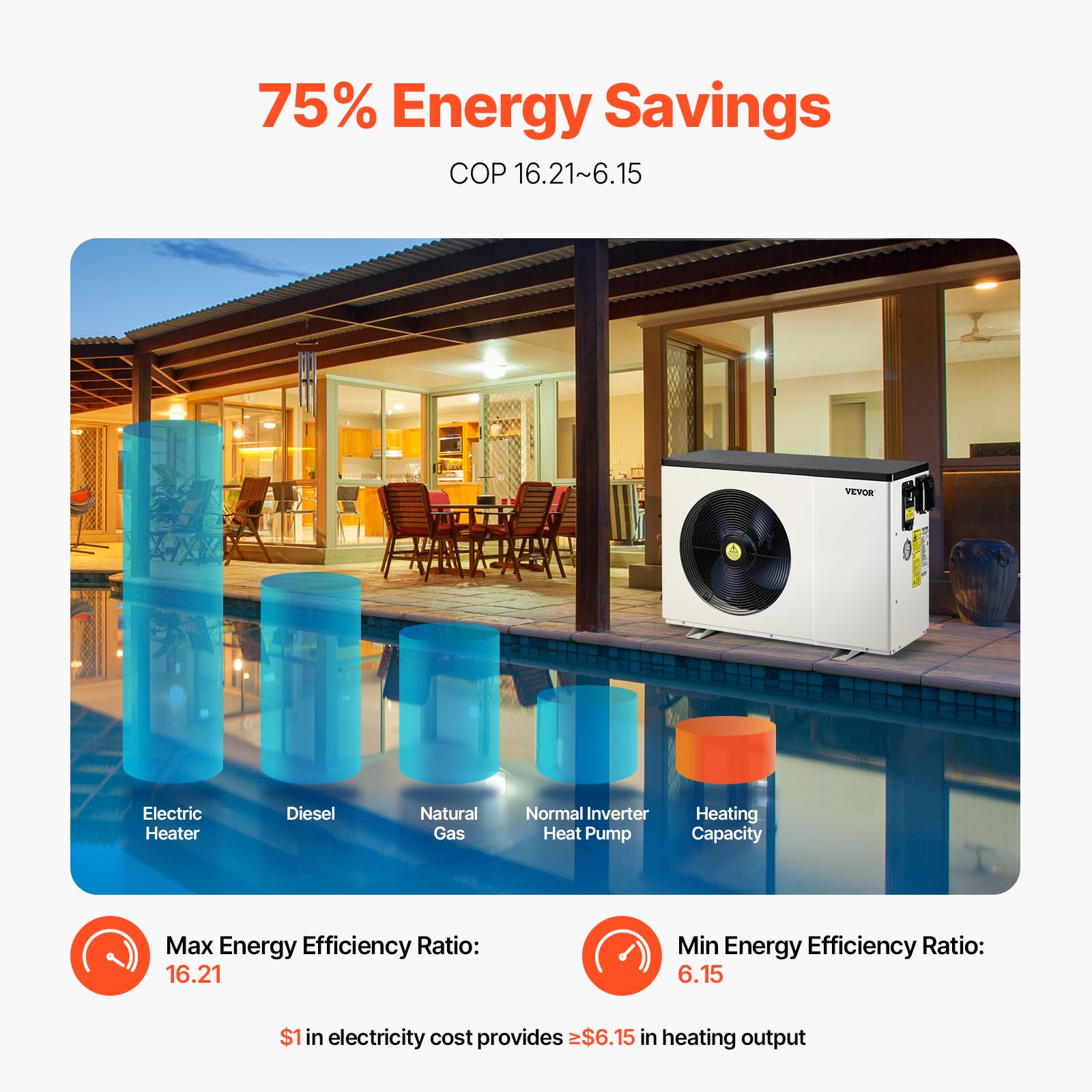 VEVOR Elektrische Pool-Wärmepumpe, 2,51–11,38 kW Heizleistung, energiesparende Poolheizungen mit variabler Frequenz für 25–50 m³ Aufstellpools, Heiz- und Kühlpool-Warmwasserbereiter AC 220–240 V 50 Hz