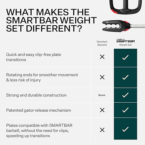 Miniatura 3 de Les Mills SMARTBAR y juego de placas de pesas paquete de ejercicios para entrenamientos corporales totales