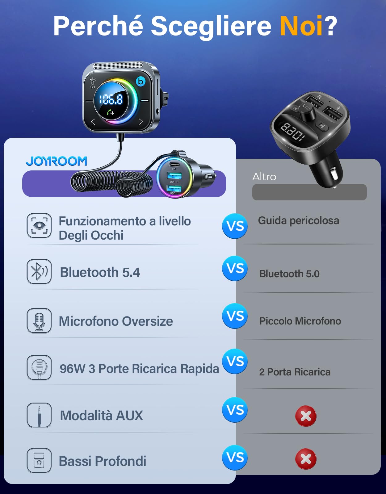 JOYROOM 96W Trasmettitore Bluetooth per Auto,【60W PD & Dual 18W QC】【Bassi & Hi-Fi Stereo】Bluetooth 5.4 Auto, Adattatore Chiamata Vivavoce & Luci LED, Supporta Bluetooth & Aux & Scheda TF