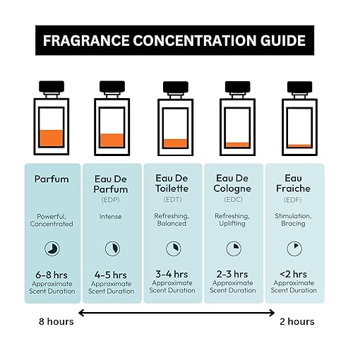 Miniatura 3 de Los Angeles Summer Fleur Eau De Parfum Spray  Fragancia Floral Citrus Woody de larga duración  Fragancia en espray para hombres y mujeres, 0.3 fl oz