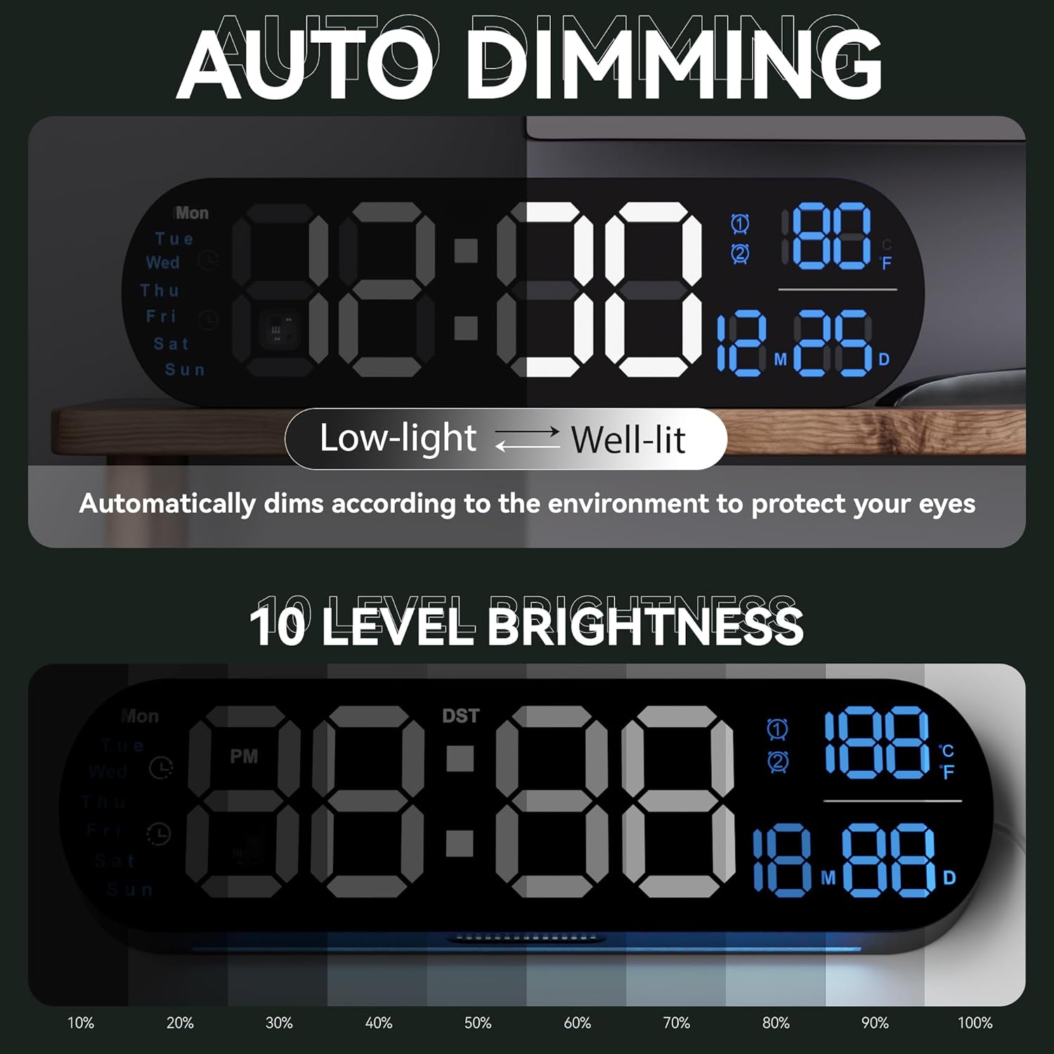 ANALOI Digital Wall Clock Large Display, 13.7 inch Large Digital Wall Clock with RGB Color Changing Remote Control, Date Week Temperature DST, Auto Brightness Dimmer Big Clock with Night Lights
