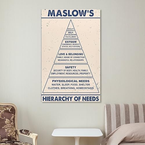 Maslow's Hierarchy of Needs Vintage Posters Bar Restaurant Cafe And Bar ...