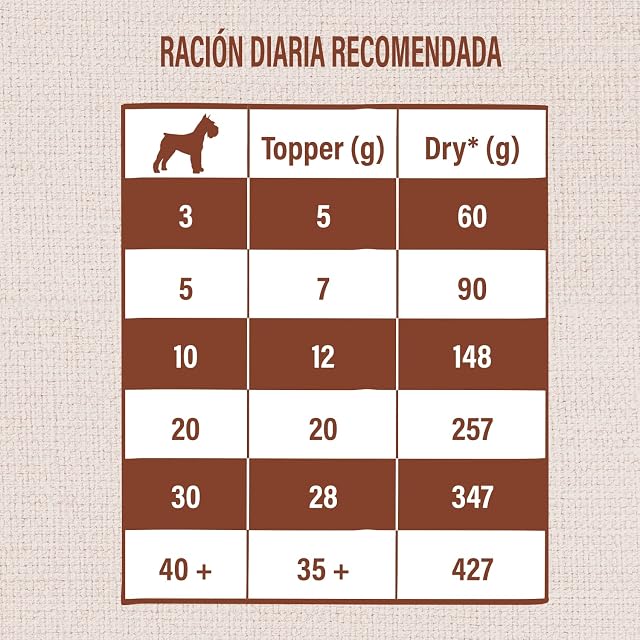 Foto 2 de 2 de Nature's Variety Freeze Dried - Toppers de Cordero Liofilizados para Perros - Caja de 7 x 40g