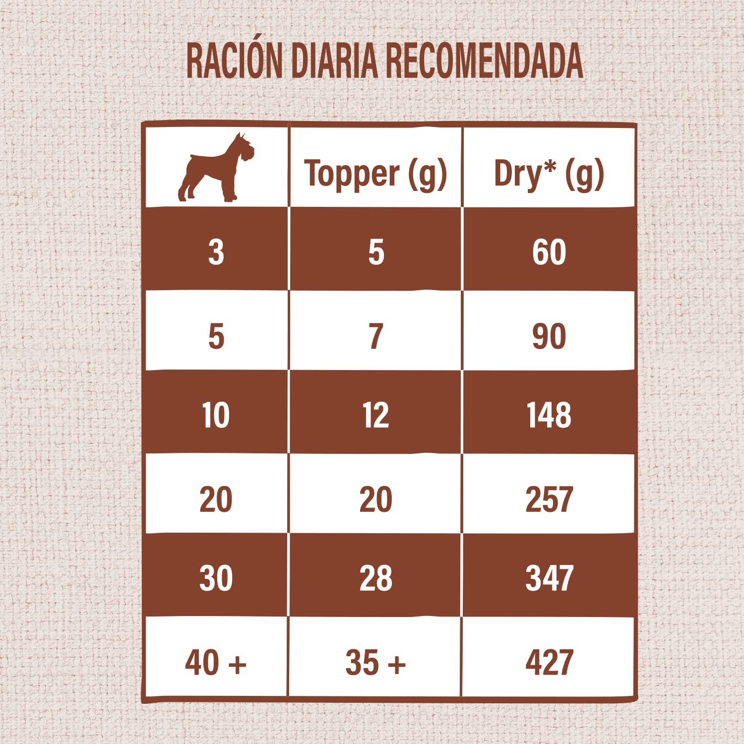 Nature's Variety Freeze Dried Gefriergetrocknete Lammtoppers für Hunde, Box mit 7 x 40 g
