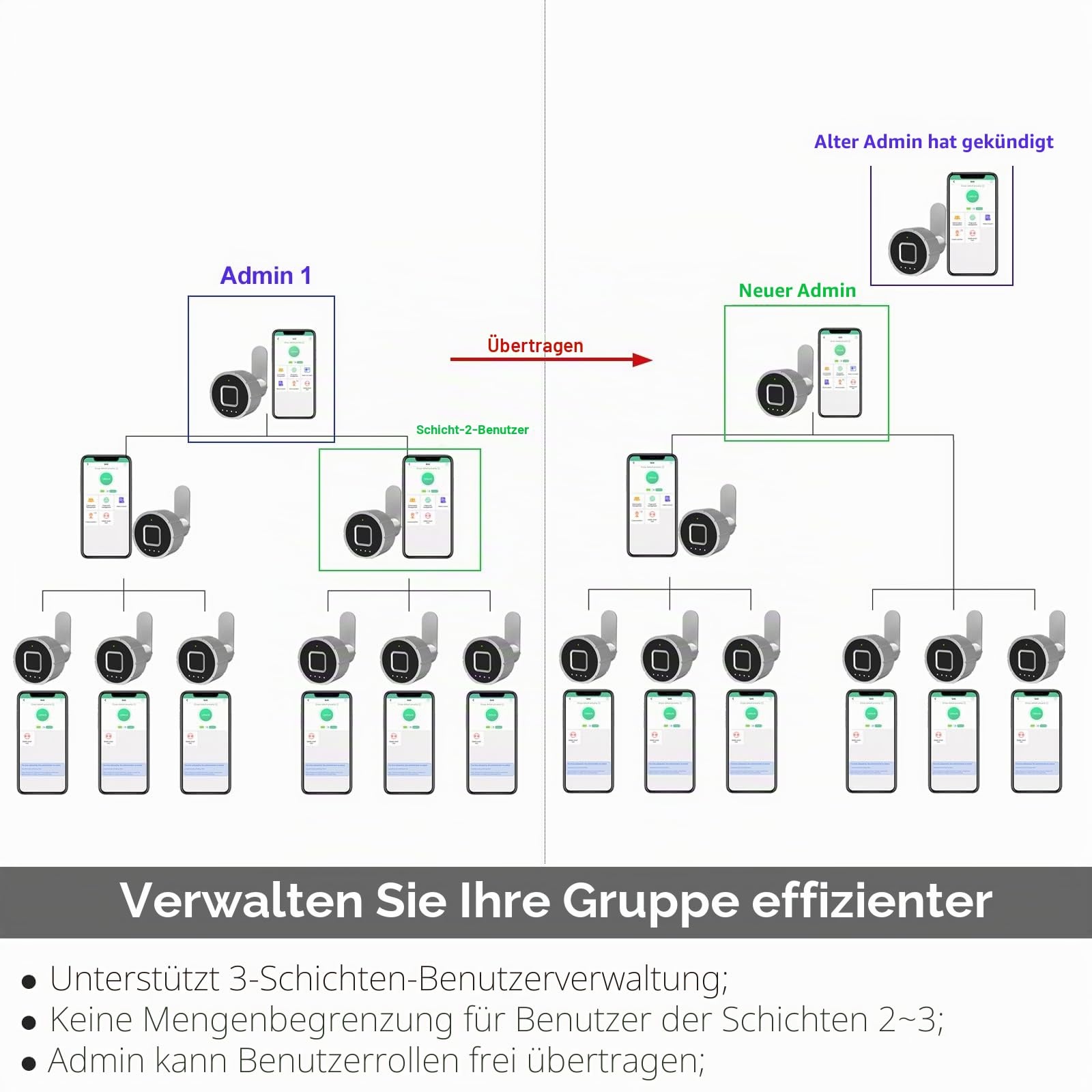 Fingerabdruck Schubladen schloss eLinkSmart Phone App Kabinett schloss 20MM (17MM) Biometrisches Nockenschloss mit 3-Größen Rohr​ Cam 20 Fingerprints 1000+ App Benutzer unterstützt iOS Watch