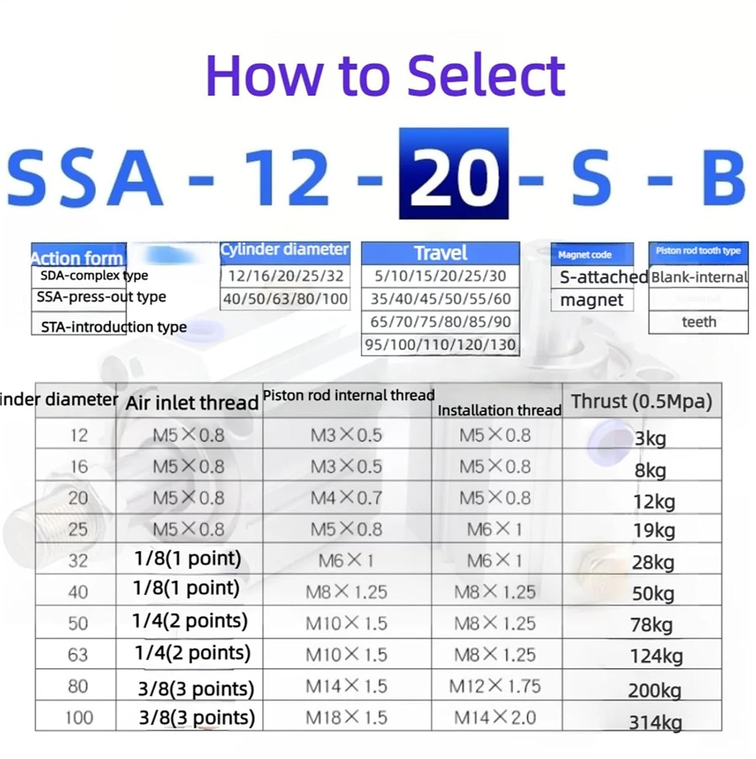 1pcs Single-Acting Single-Action Thin Cylinder SSA20/25/32X10/15/30(SSA25-25)