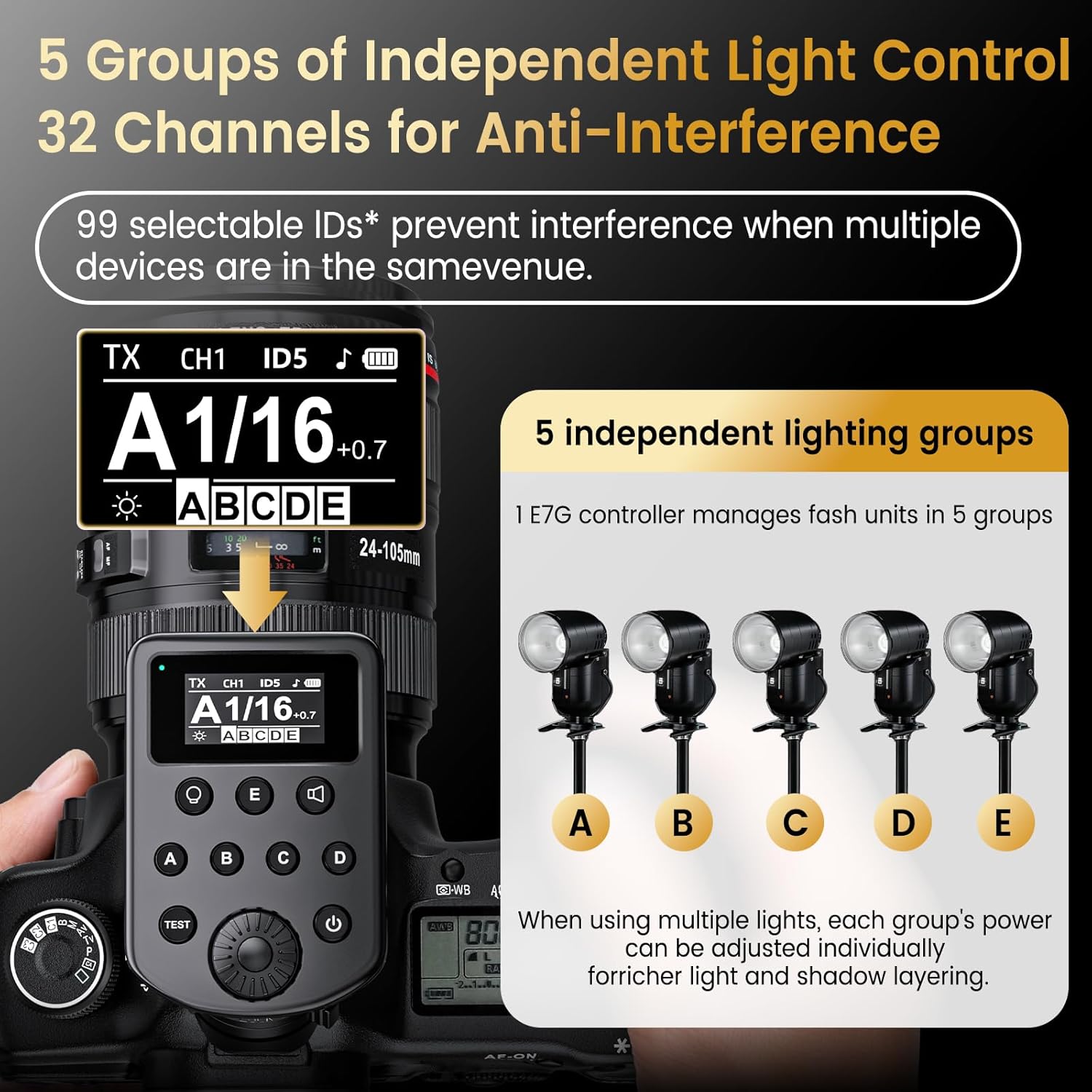 Wireless Flash Trigger Compatible with Godox 2.4G Wireless X System & Flashpoint R2 Radio Remote System, 32 Channels 5 Groups 99 Selectable IDs for Canon, for Sony, for Nikon, for Fujifilm Cameras