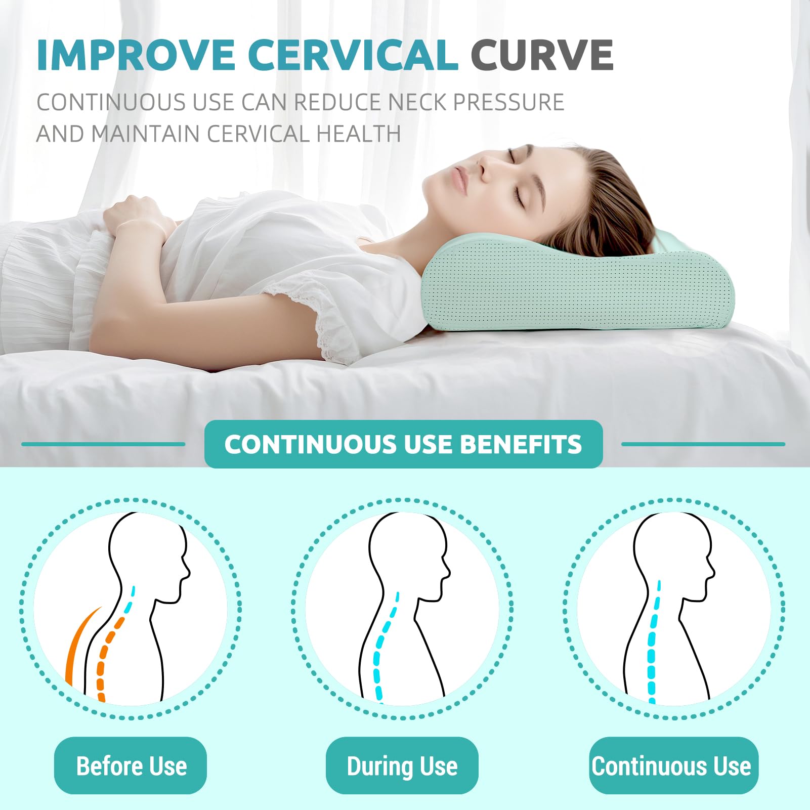 Cuscino ergonomico in memory foam cervicale per alleviare il dolore al collo, cuscino sagomato regolabile per chi dorme su fianco, schiena, stomaco, supporto ortopedico per il collo con fodera
