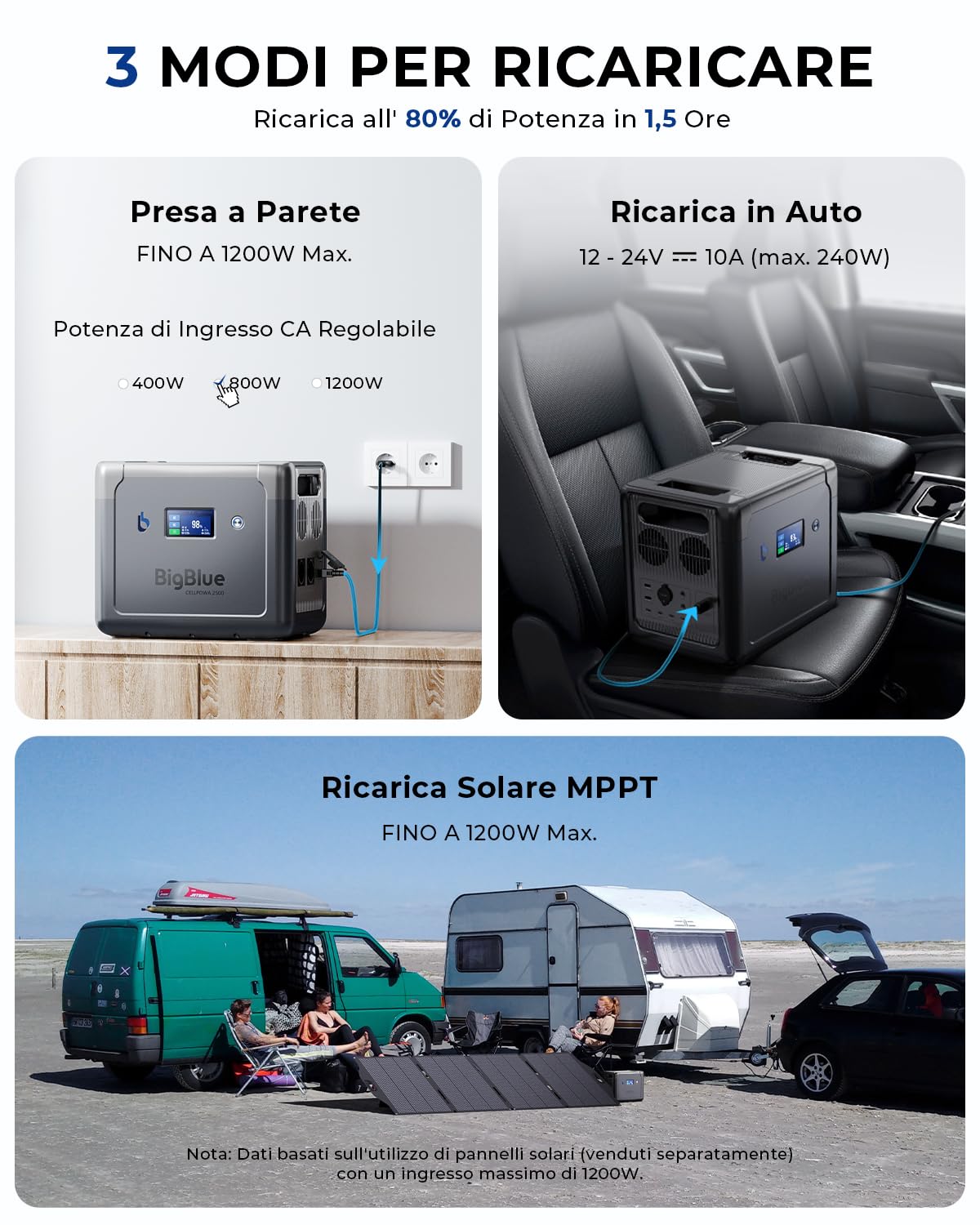 【10ms UPS】BigBlue Centrale Elettrica Portatile Batteria LiFeP04 da 1843Wh