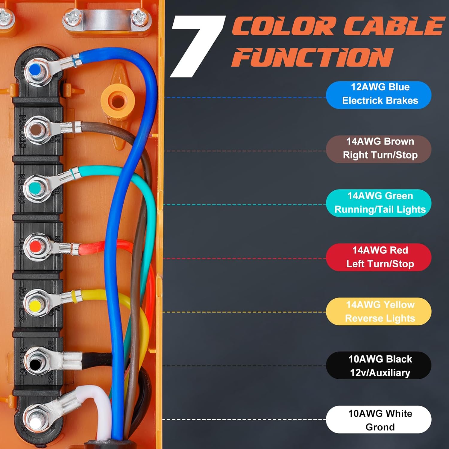 7 Way Trailer Plug Cord Wiring Harness with Junction Box,Heavy Duty Waterproof Double Prongs Connector, Light & Brake Control 7 Inline Trailer Cable for RV Standard (16ft)