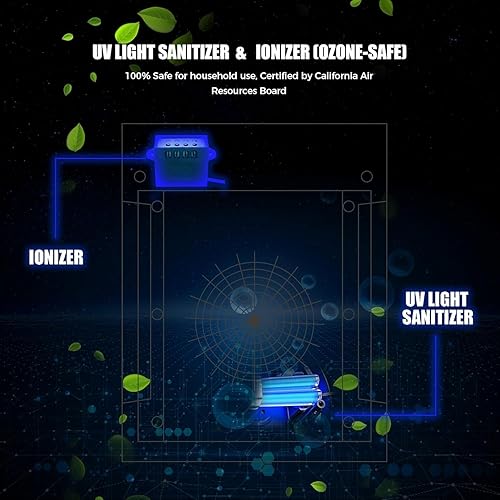 Miniatura 5 de AZEUS Purificador de aire True HEPA GL-FS32  Sistema de filtración de 4 etapas, funcionamiento ultrasilencioso y sensor de calidad del aire, ideal