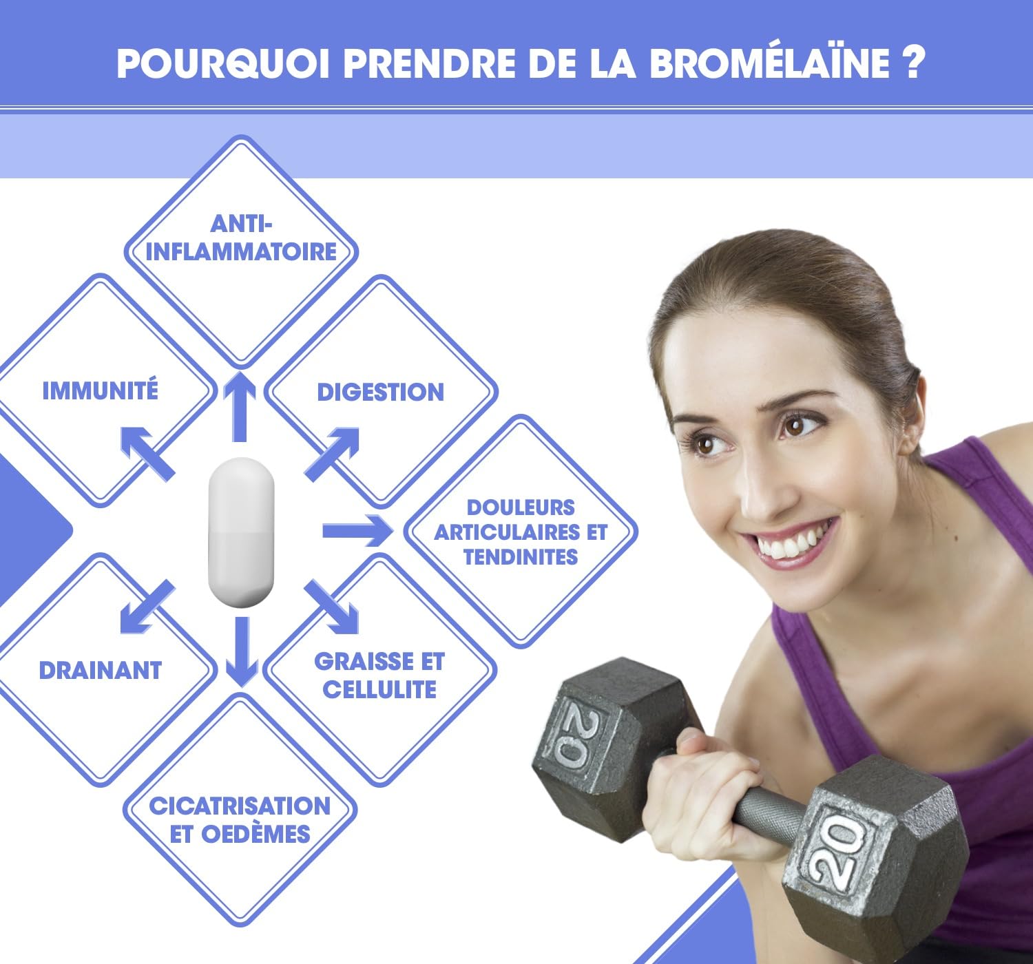 Laboratoires SOLAGE Bromélaïne Pure Ultra Concentrée 5 000 GDU/gr Extrait Naturel d'Ananas Digestion Tendons Récupération Immunité Ligne Vegan Fabriquée en France 60 Gélules